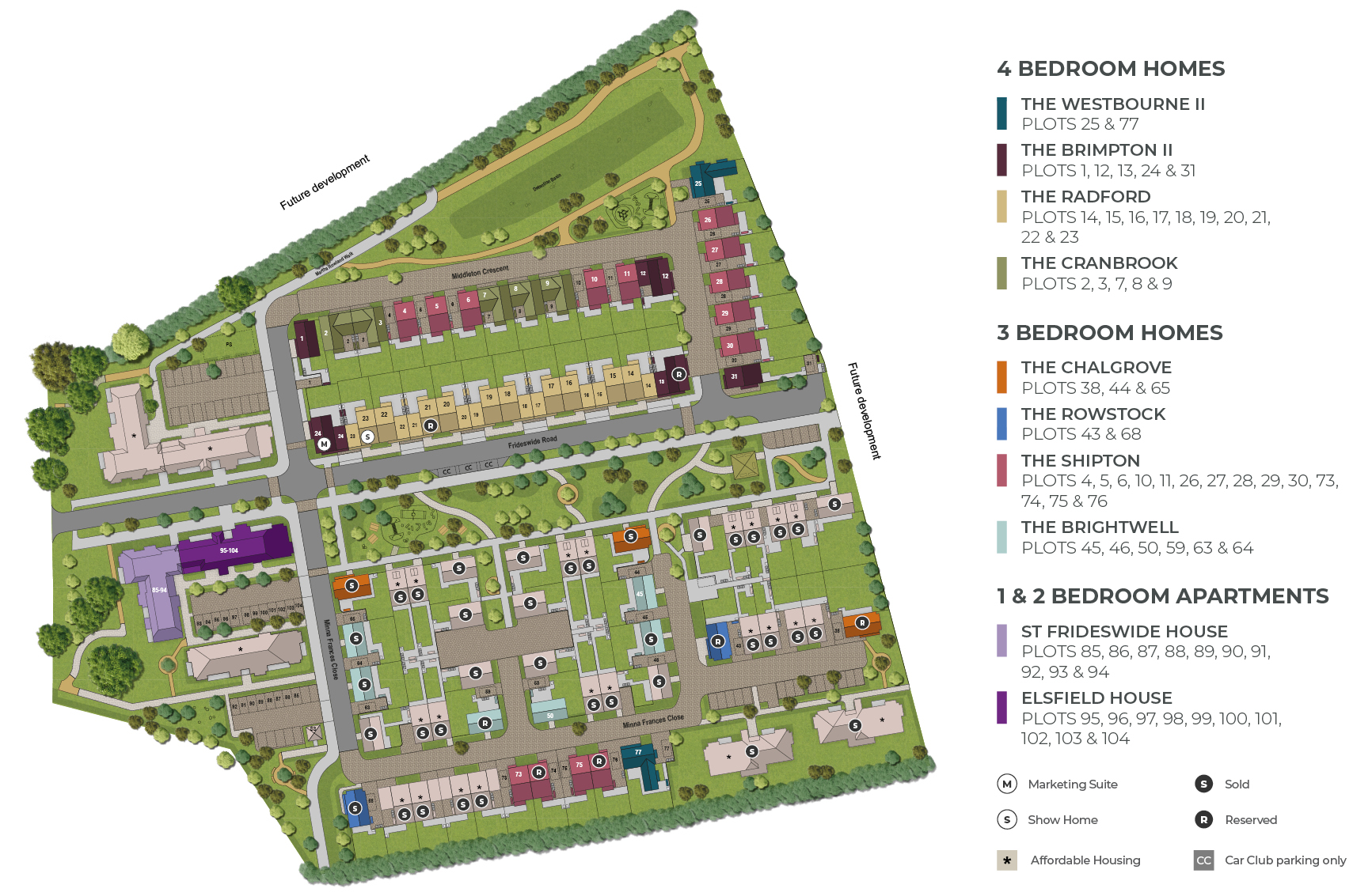 Layout